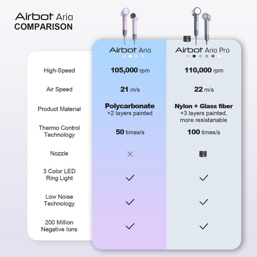 Airbot Aria Lite High Speed Hair Dryer