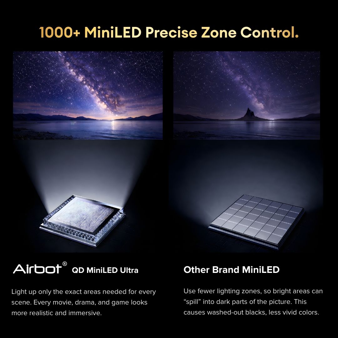 Airbot Quantum Dot Ultra Mini-LED | AI Google TV | M55 Ultra