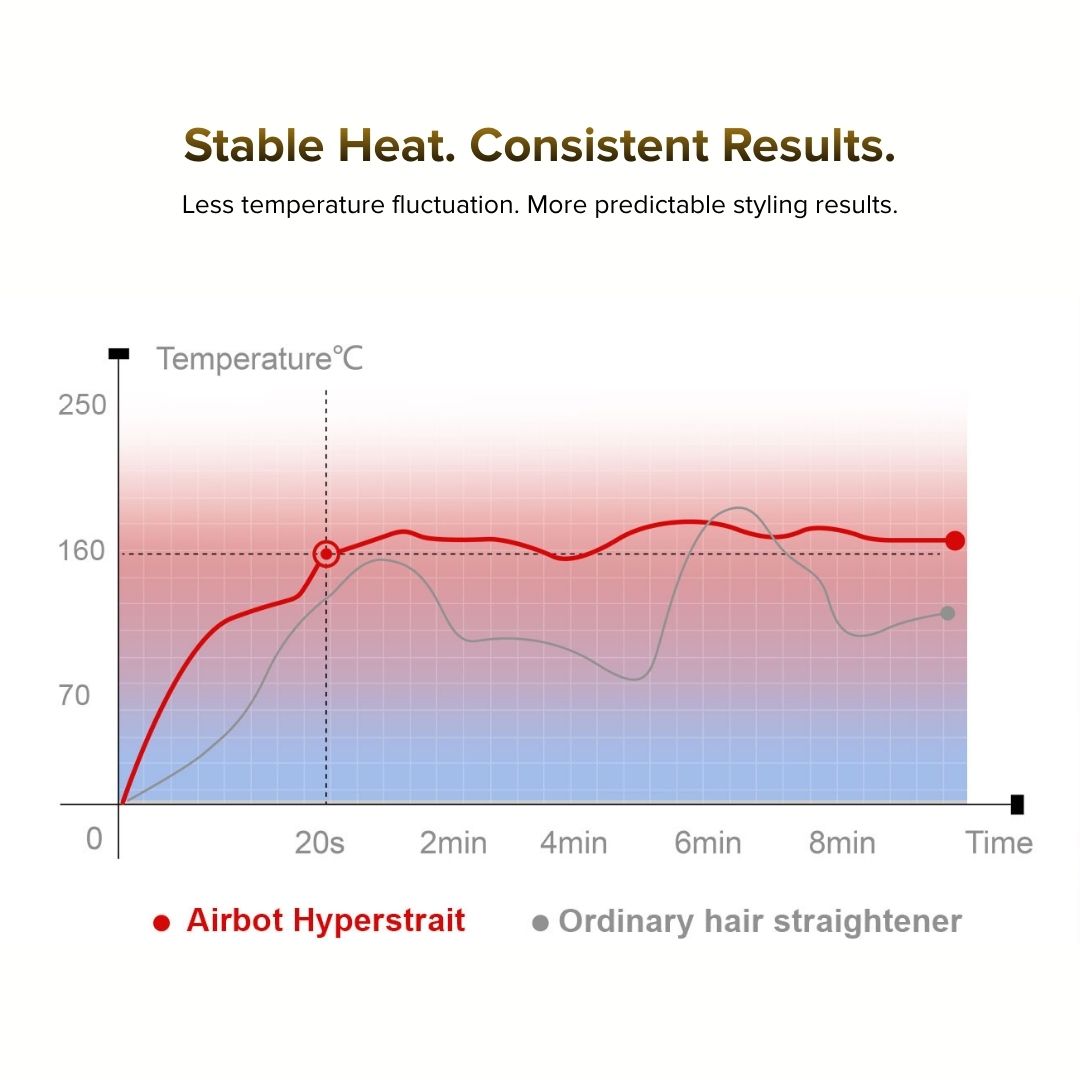 Airbot Aria HyperStrait | Plasma Care | Hair Tip Drying | Straightening
