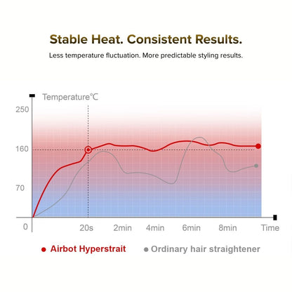 Airbot Aria HyperStrait | Plasma Care | Hair Tip Drying | Straightening