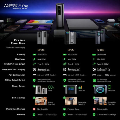 Airbot Anergy Powerbank SPB17