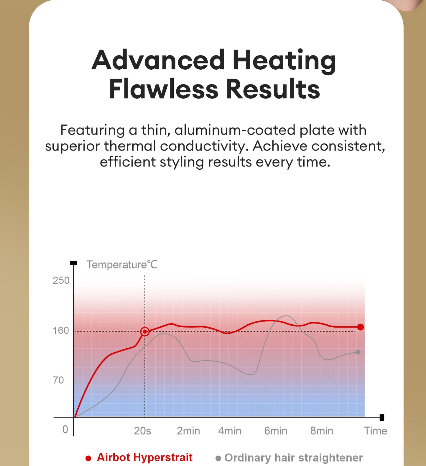 [New Launch] Airbot Aria HyperStrait