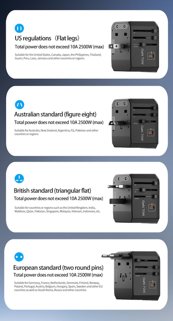 Airbot Air-305MAX Universal Travel Adapter 70W International Worldwide Multi Adapter with USB + Type-C PD